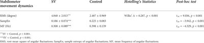 Adaptations of postural sway dynamics and cortical response to unstable stance with stroboscopic vision in older adults